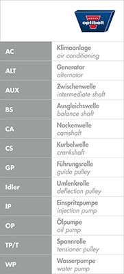 OPTIBELT Zahnriemen Artikelnummer: ZRK 1403 günstig
