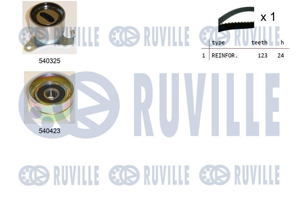 RUVILLE Ελεύθερη περιστροφή γεννήτριας αριθμός Άρθρου: 56324 φθηνότερα