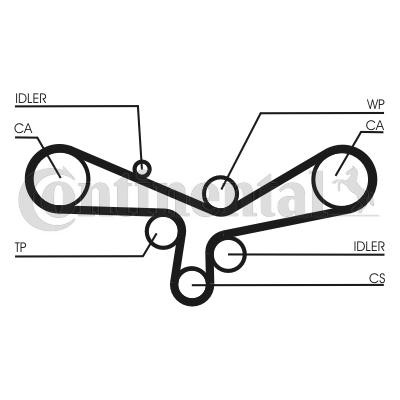 CONTITECH Water pump and timing belt kit Article number: CT920WP1 cheaply