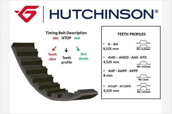 HUTCHINSON Timing Belt Article number: 130 HTDP 15 cheaply
