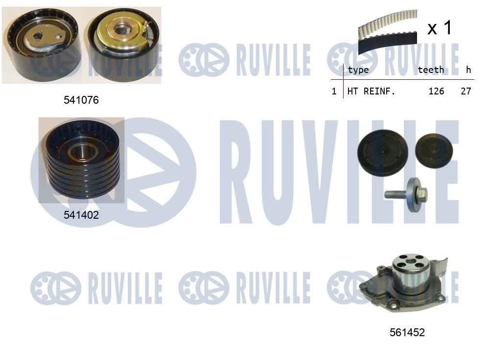 RUVILLE V-Ribbed Belt Set Article number: 5502781 cheaply