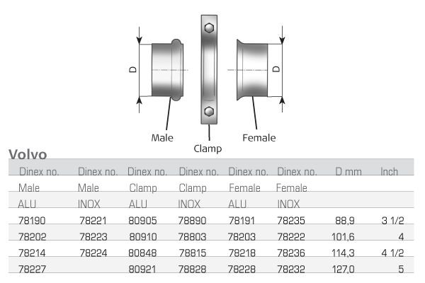 DINEX Pipe Connector, exhaust system Article number: 78228 cheaply