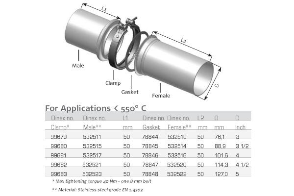 DINEX Pipe Connector, exhaust system Article number: 532515 cheaply
