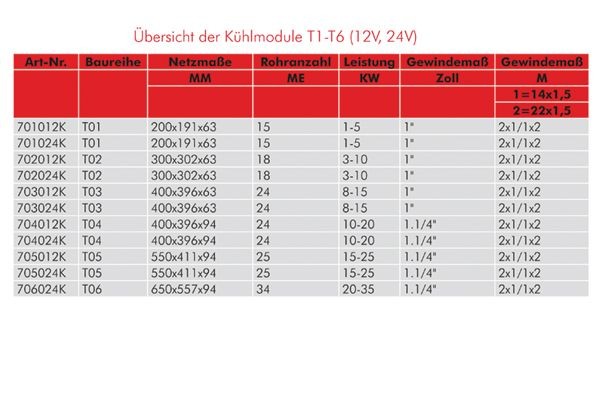 AKS DASIS Cooler Module Article number: 702024K cheaply