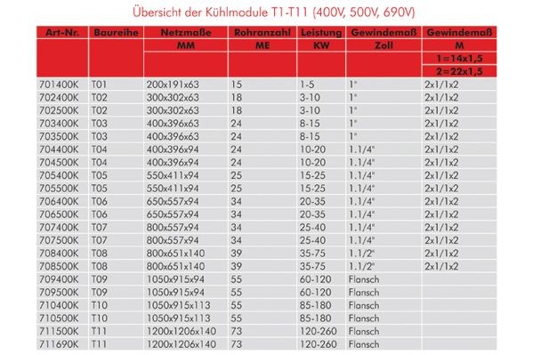 AKS DASIS Cooler Module Article number: 710400K cheaply