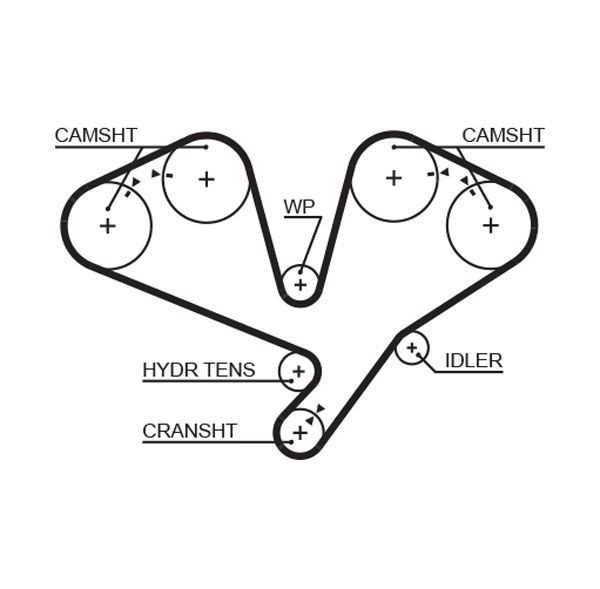 GATES Mounting Tools, timing belt Article number: GAT5145 cheaply