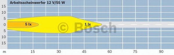 BOSCH Worklight Article number: 0 306 080 003 cheaply