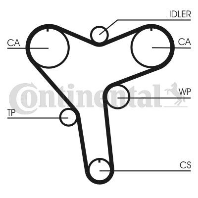 CONTITECH Timing Belt Article number: CT1029 cheaply
