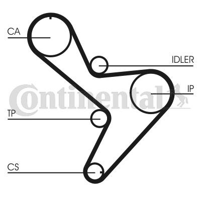 CONTITECH Timing Belt Article number: CT1034 cheaply