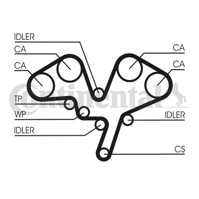 CONTITECH Timing Belt Article number: CT1052 cheaply