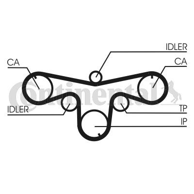 CONTITECH Timing Belt Article number: CT1079 cheaply