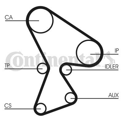 CONTITECH Timing Belt Article number: CT522 cheaply