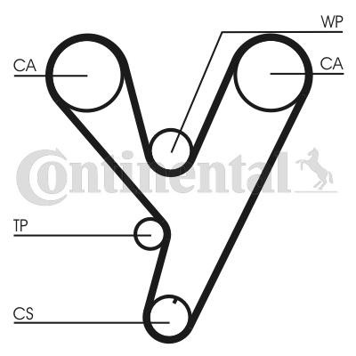 CONTITECH Timing Belt Article number: CT814 cheaply