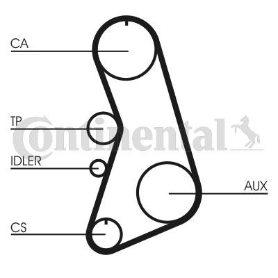CONTITECH Timing Belt Article number: CT849 cheaply