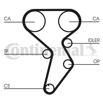 CONTITECH Timing Belt Article number: CT879 cheaply