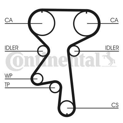 CONTITECH Timing Belt Article number: CT924 cheaply