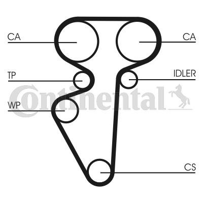 CONTITECH Timing Belt Article number: CT996 cheaply