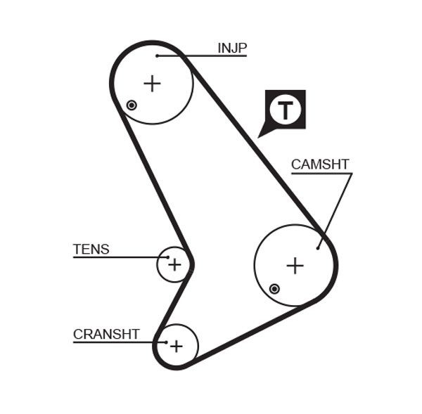 GATES Timing Belt Article number: 5064 cheaply
