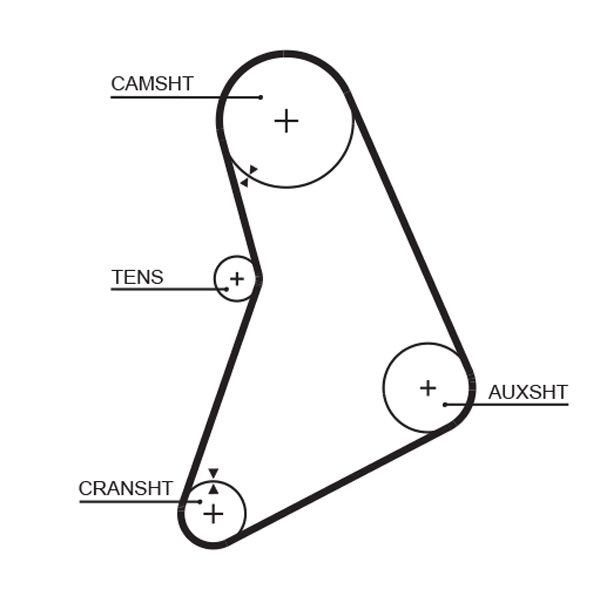 GATES Timing Belt Article number: 5068 cheaply