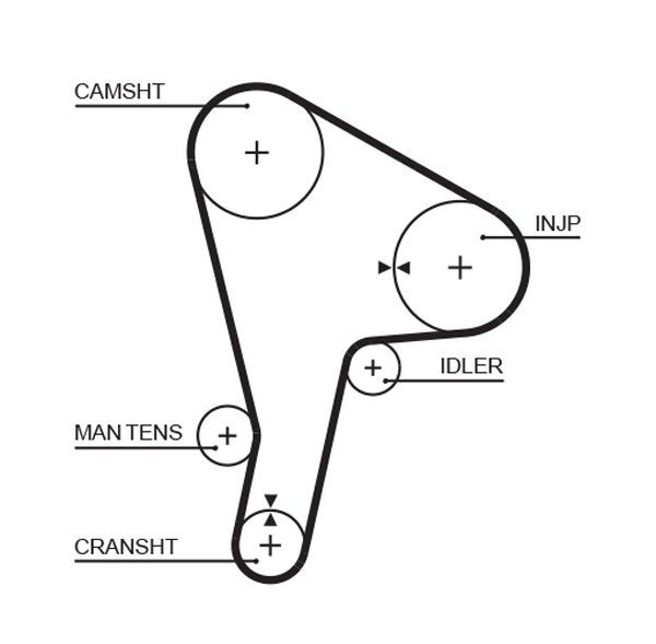 GATES Timing Belt Article number: 5190 cheaply