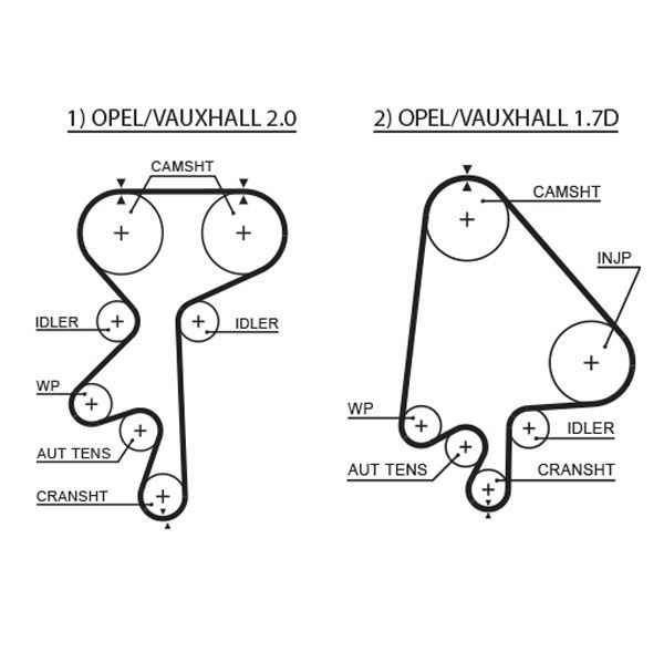 GATES Timing Belt Article number: 5368XS cheaply