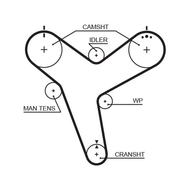 GATES Timing Belt Article number: 5380XS cheaply