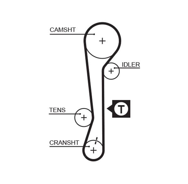 GATES Timing Belt Article number: 5479XS cheaply