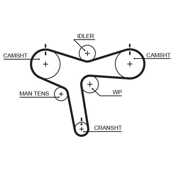 GATES Timing Belt Article number: 5515XS cheaply