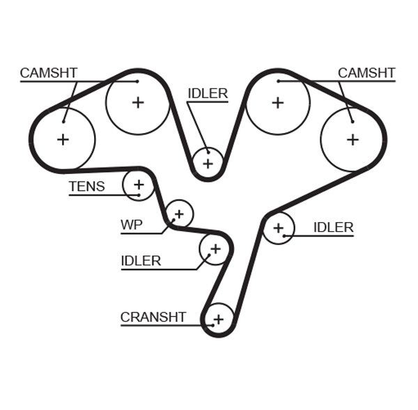 GATES Timing Belt Article number: 5602XS cheaply