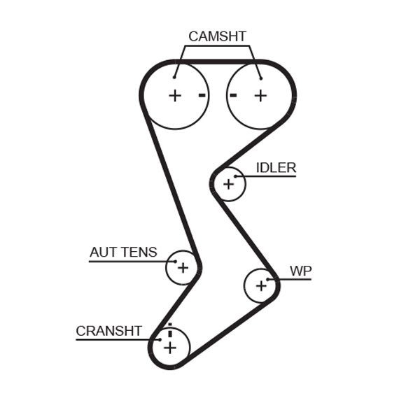 GATES Timing Belt Article number: T265 cheaply
