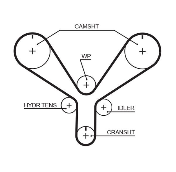 GATES Timing Belt Article number: T286 cheaply