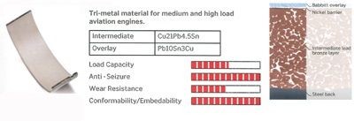 IPSA Big End Bearings Article number: CR115002 cheaply