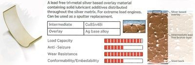IPSA Big End Bearings Article number: CR119900 cheaply