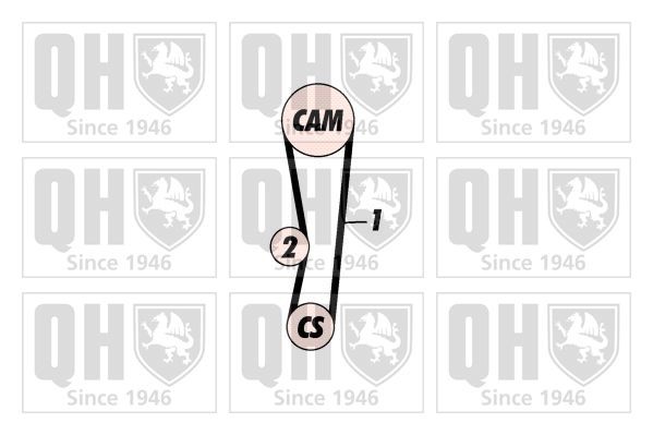 QUINTON HAZELL Timing belt kit Article number: QBK536 cheaply