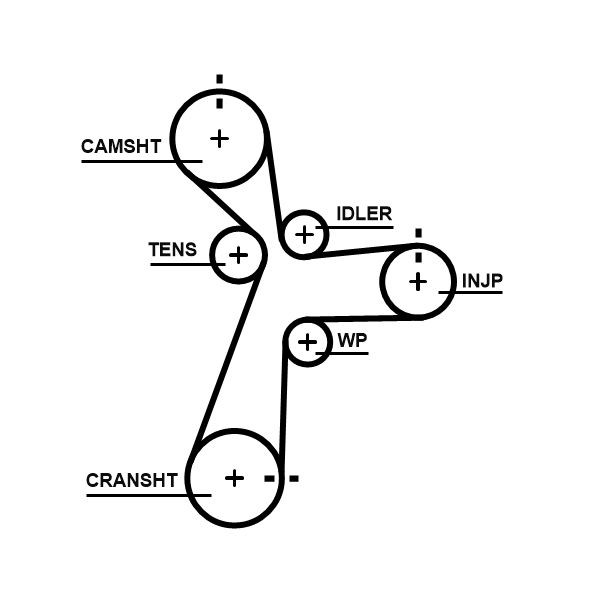 GATES Timing Belt Article number: 5696XS cheaply