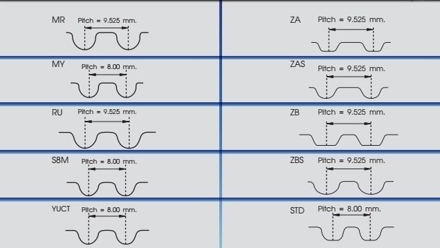 RED-LINE Timing Belt Article number: 29DR001 cheaply