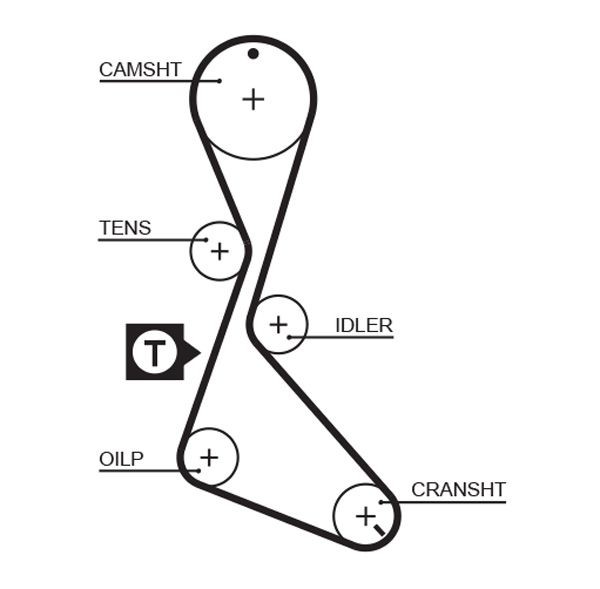 GATES Timing Belt Article number: 1130RM cheaply