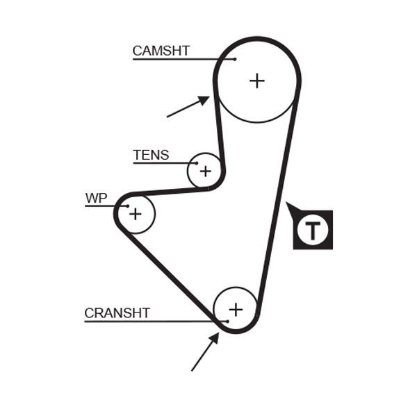 GATES Timing Belt Article number: 1175RM cheaply