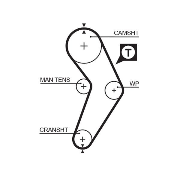GATES Timing Belt Article number: 1192RM cheaply