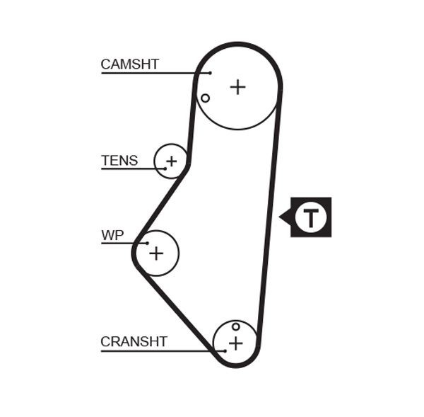 GATES Timing Belt Article number: 1215RM cheaply