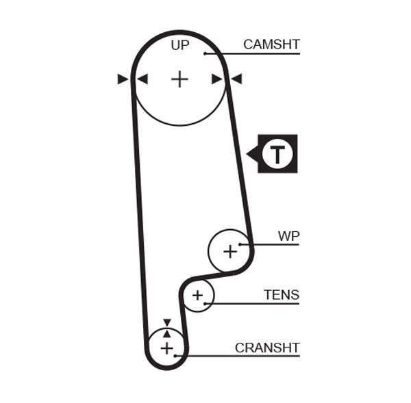 GATES Timing Belt Article number: 1232RM cheaply