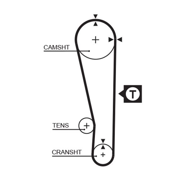 GATES Timing Belt Article number: 1283RM cheaply