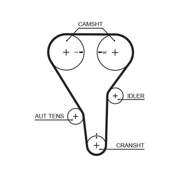 GATES Timing Belt Article number: 1341RM cheaply