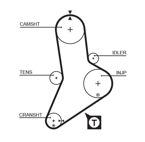 GATES Timing Belt Article number: 1335RM cheaply