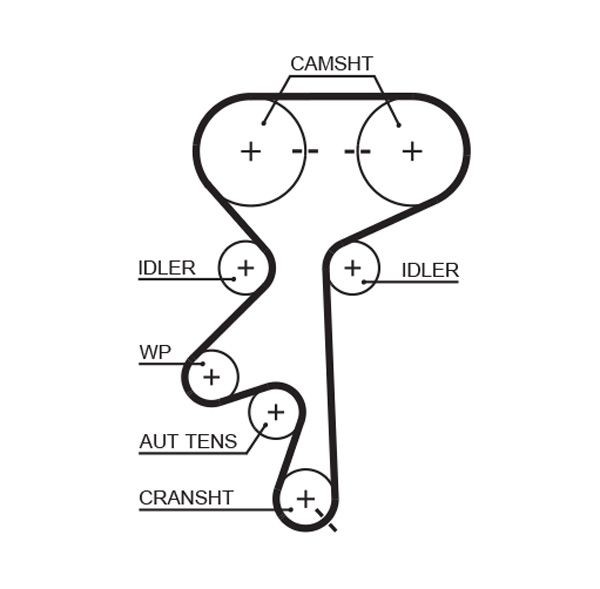 GATES Timing Belt Article number: 1369RM cheaply