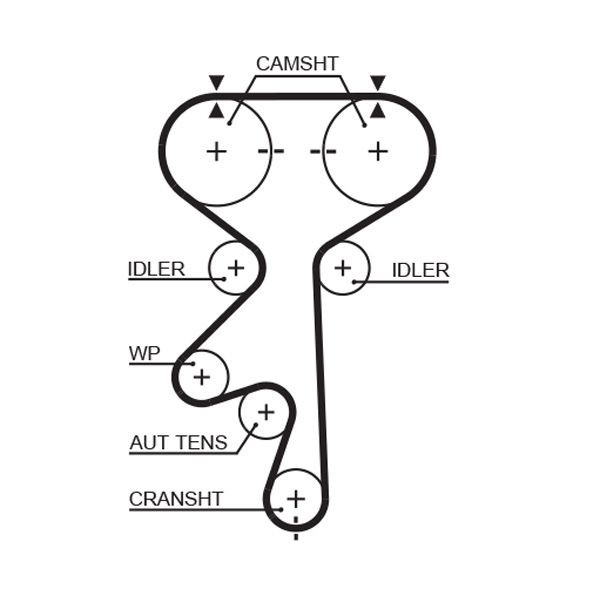 GATES Timing Belt Article number: 1408RM cheaply