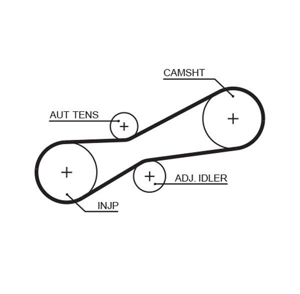 GATES Timing Belt Article number: 1494RM cheaply