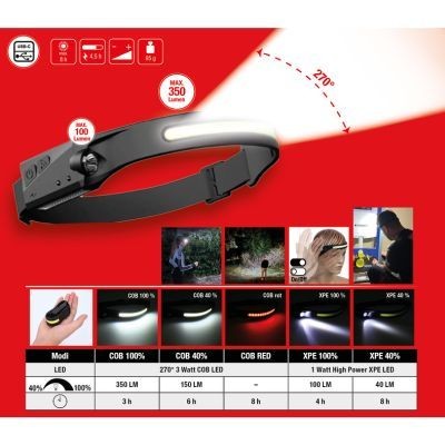 OEM Head torch 150.4520 from KS TOOLS