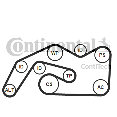 CONTITECH V-Belt Article number: AVX17X1105 cheaply