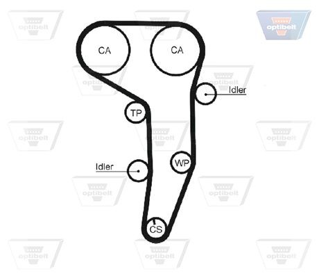 OPTIBELT Timing Belt Article number: ZRK 1468 cheaply